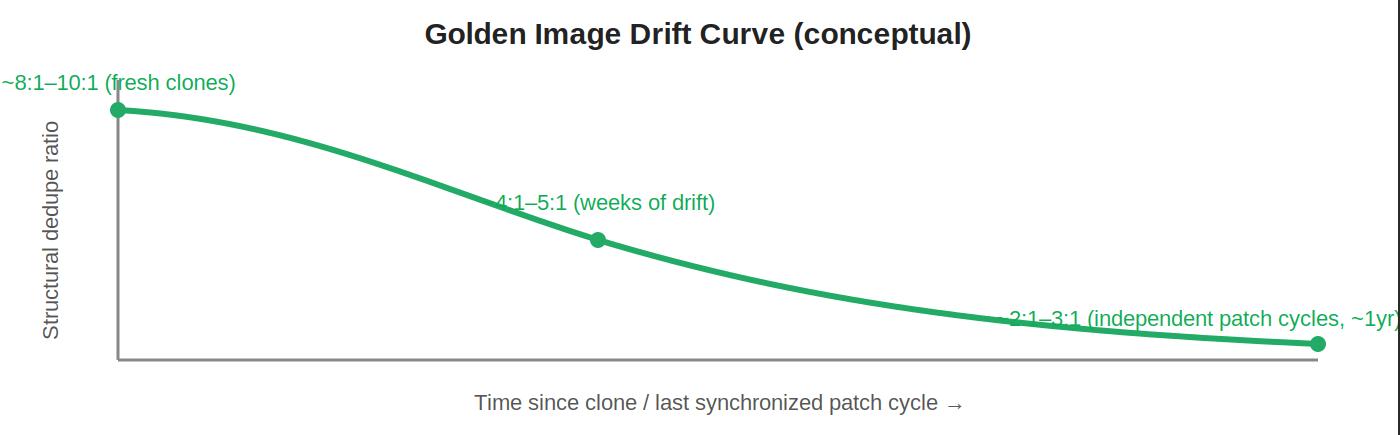 golden-image-drift-curve golden-image-drift-curve