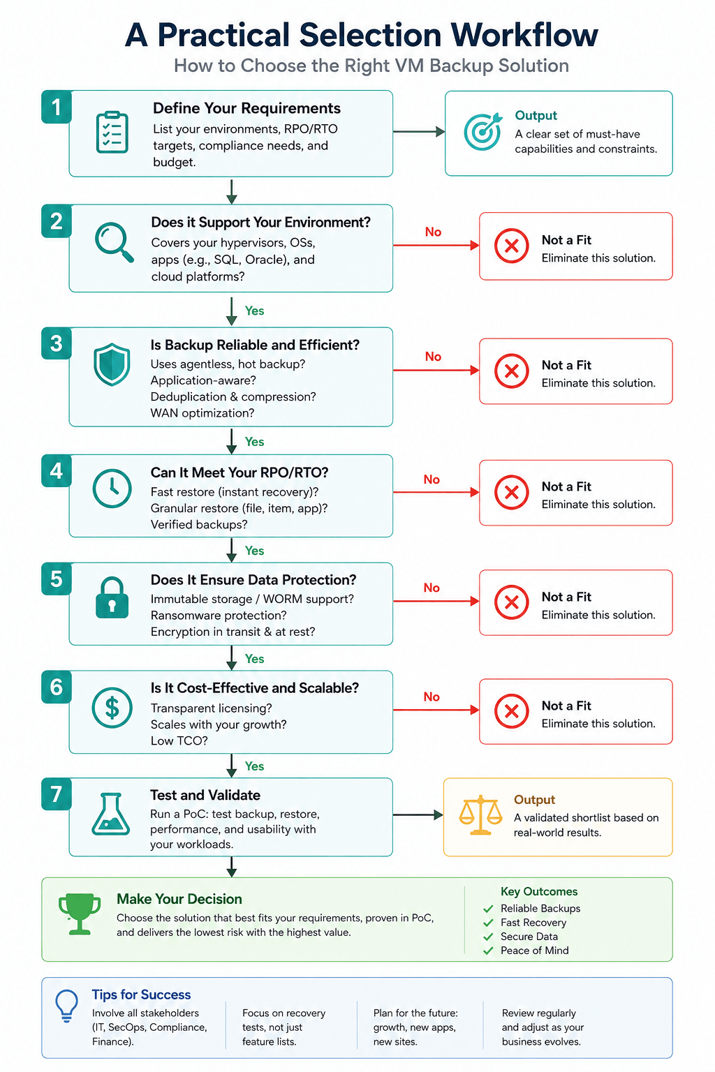 selection workflow selection workflow