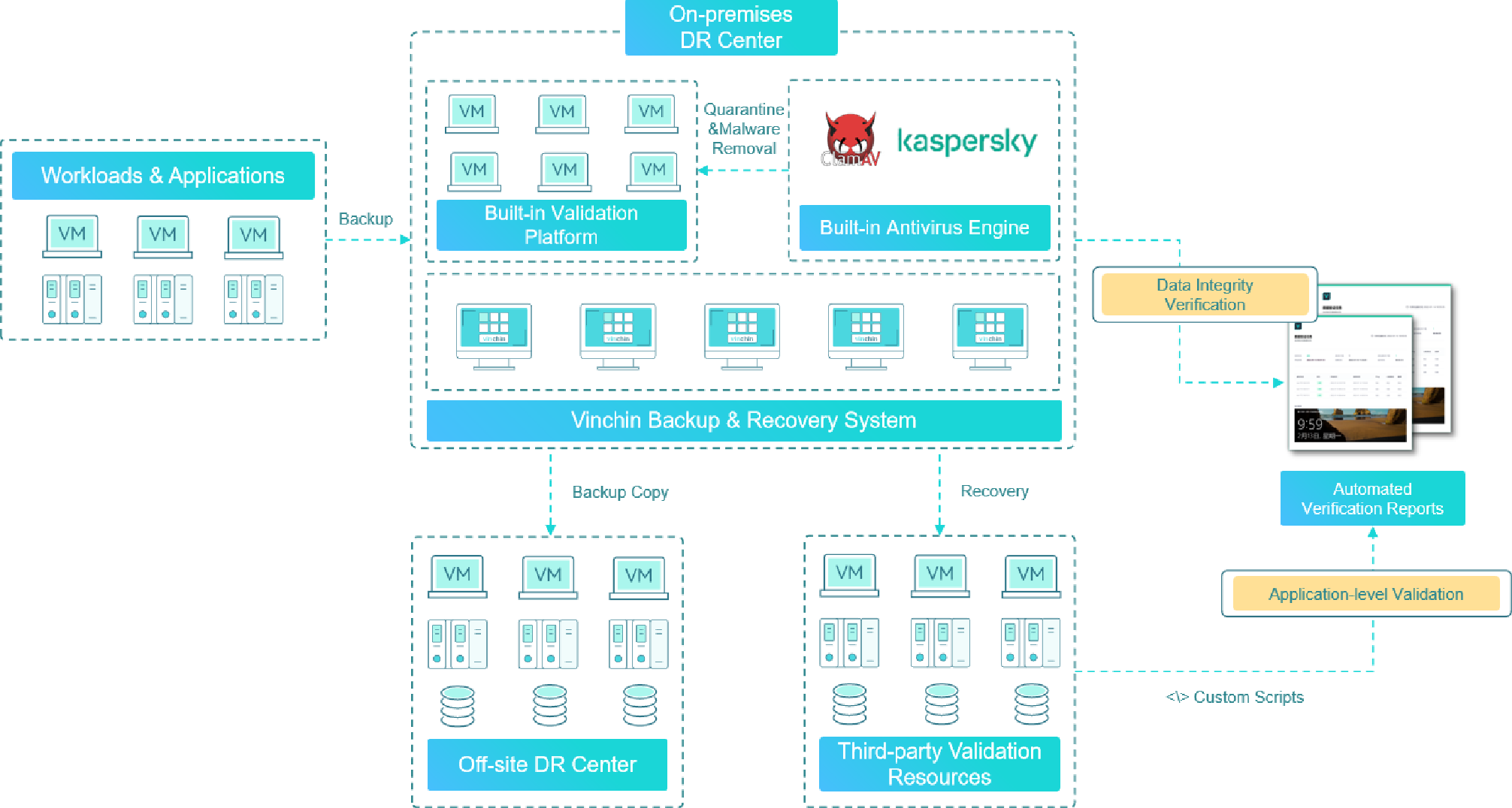 data-verification-solution-sketch