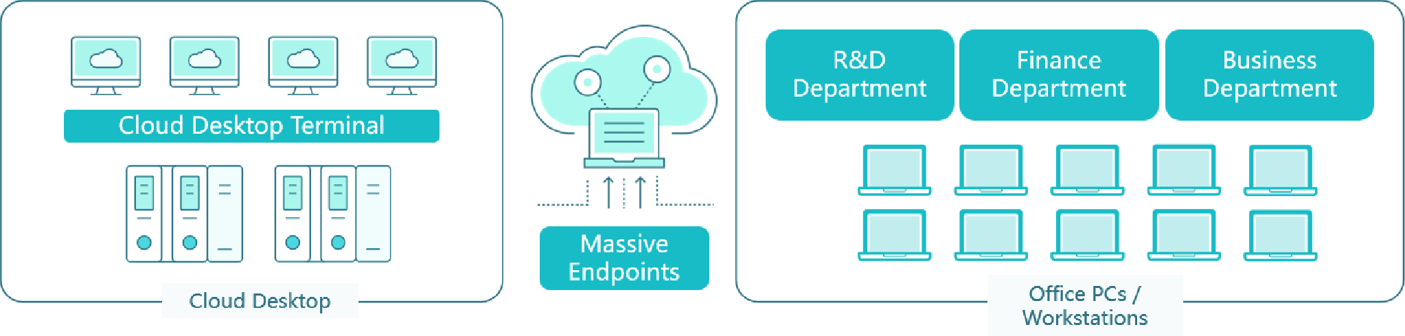 endpoints-backup-solution-sketch