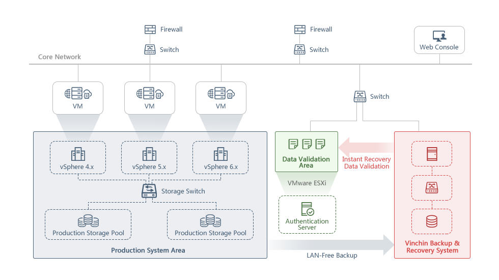 云祺虚拟机备份与恢复软件支持VMware个版本的虚拟机备份