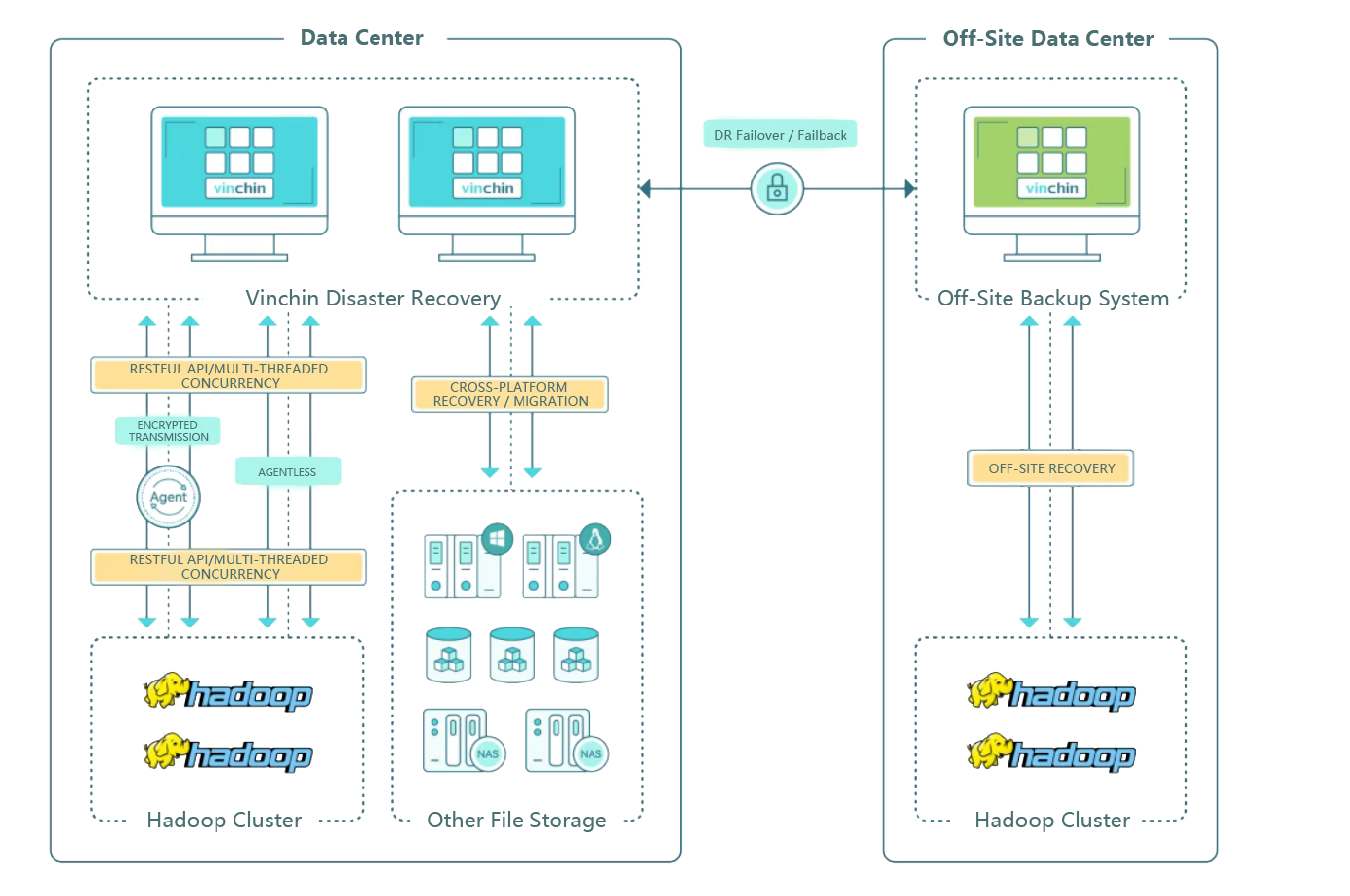 how-vinchin-perform-hadoop-protection