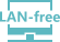 LAN-Free Backup