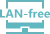LAN-Free Backup