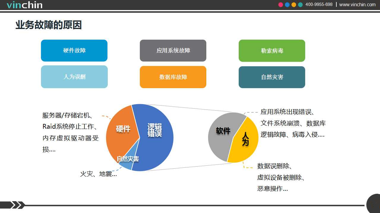 公司新闻 重要的事情说三遍 备份 备份 关键业务数据要备份 虚拟机备份专家云祺科技