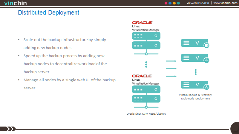 Vinchin × Oracle - 10