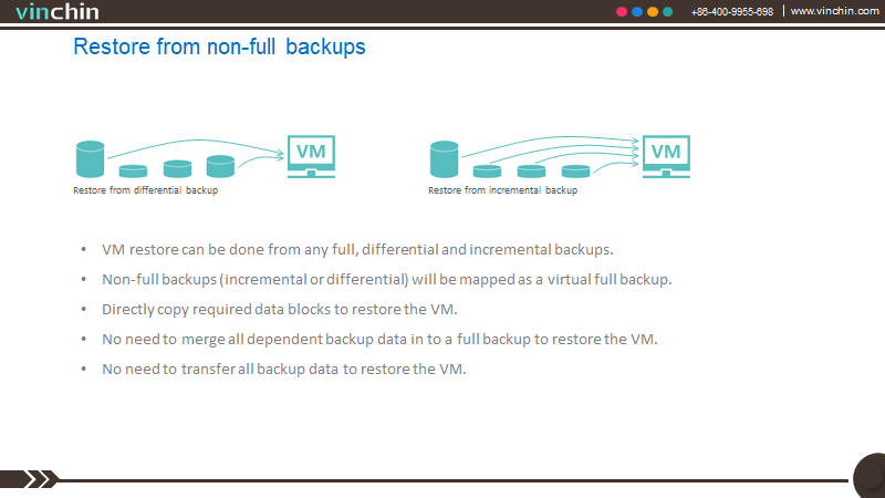 Vinchin × Oracle - 16