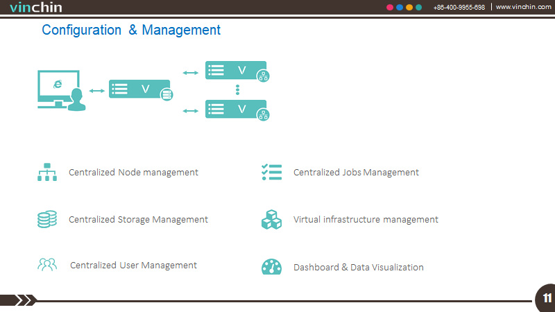 Vinchin × Oracle - 7