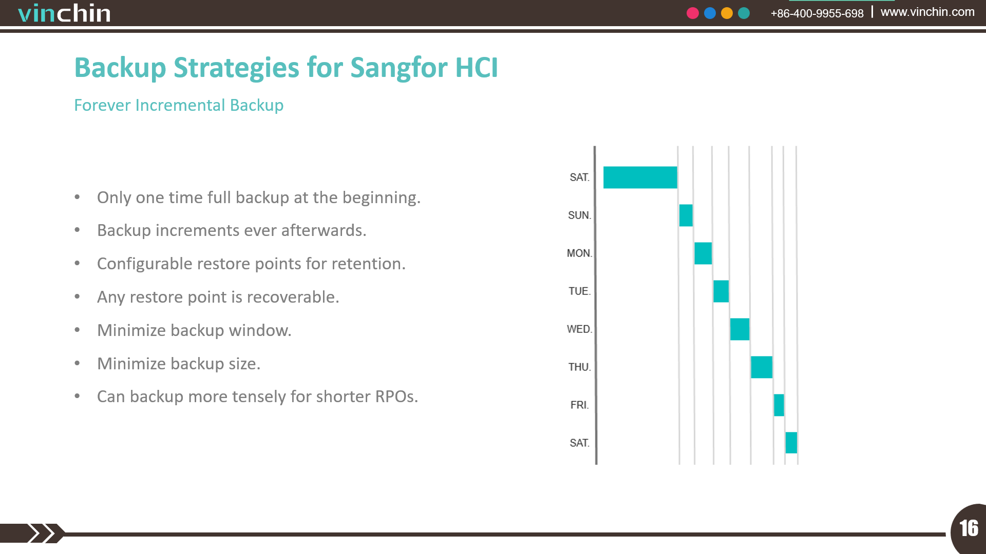 Vinchin × Sangfor - 10