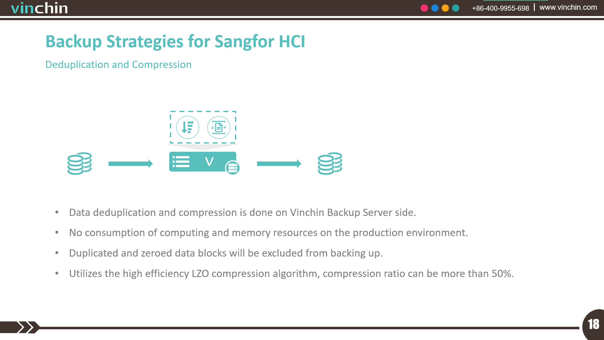 Vinchin × Sangfor - 12