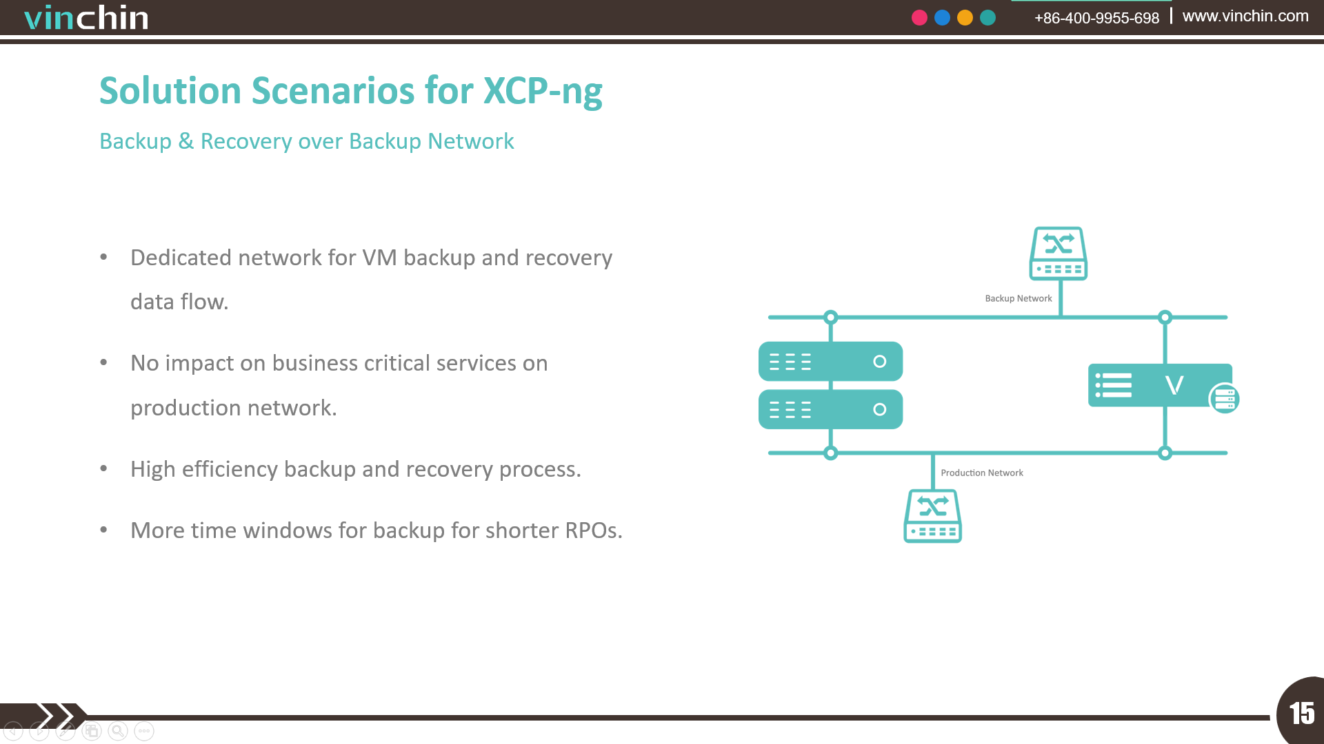 Vinchin × XCP-ng - 6