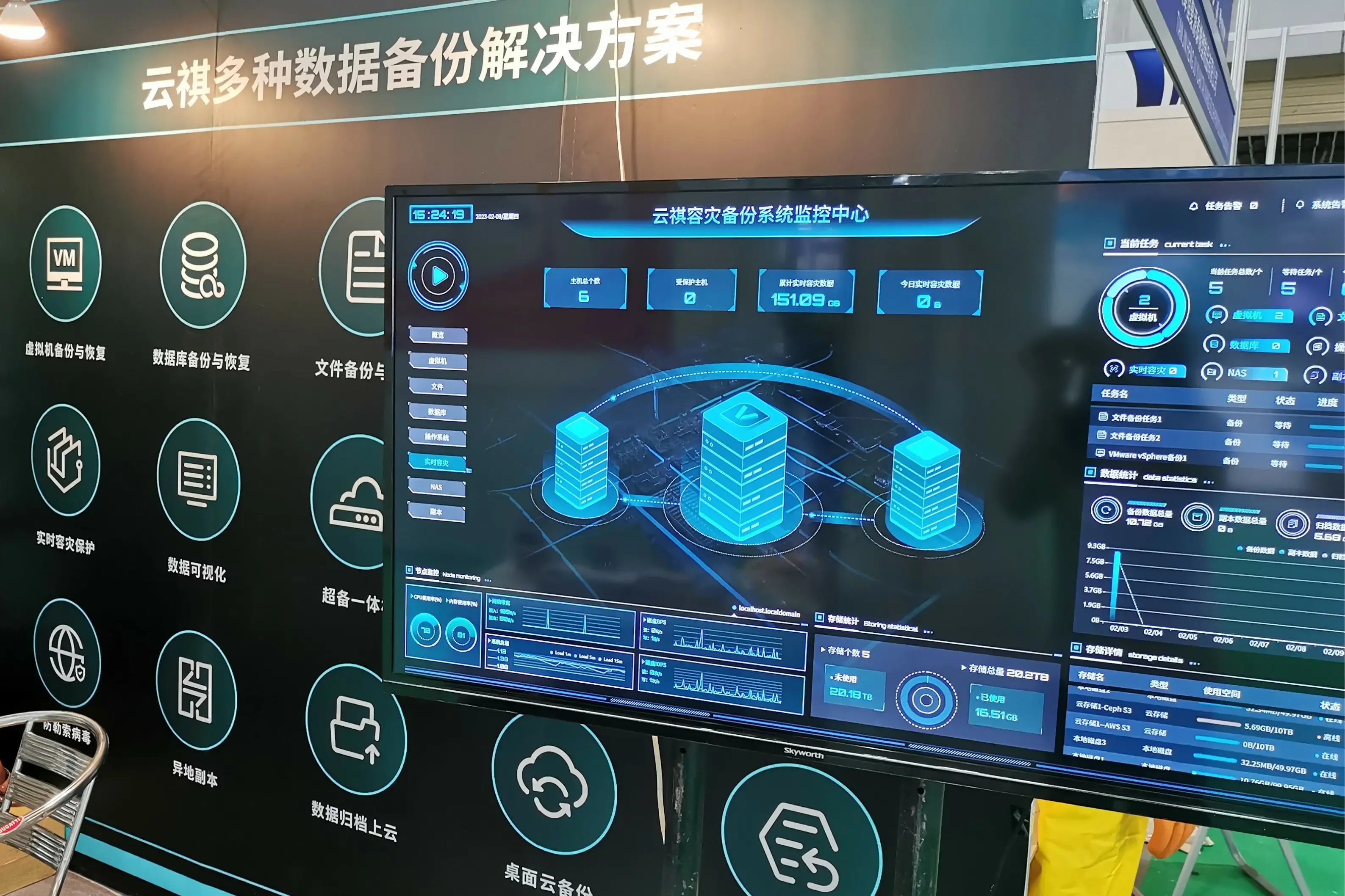 实时备份,容灾接管,原机恢复,异机恢复,nas备份与恢复,数据可视化