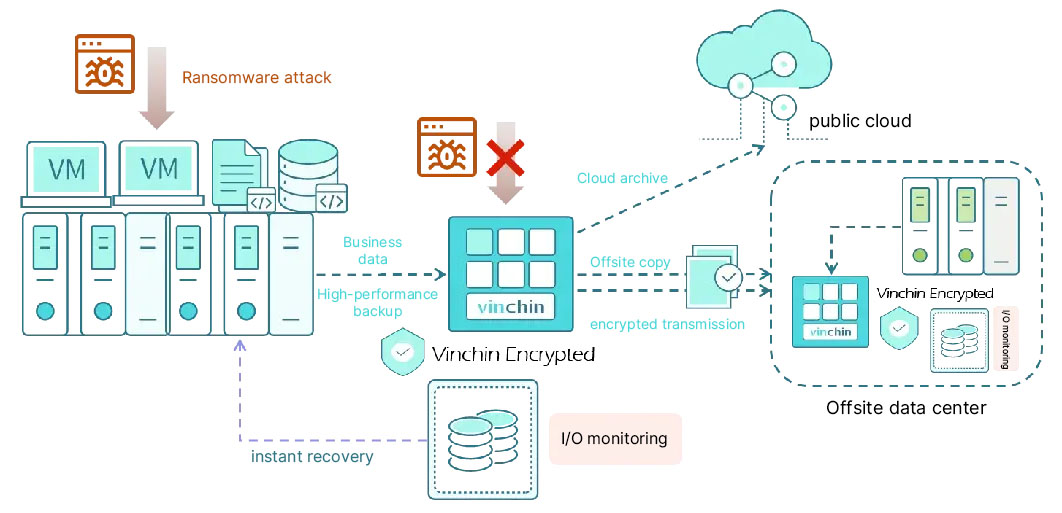 Backup Protection Against Ransomware1.jpg