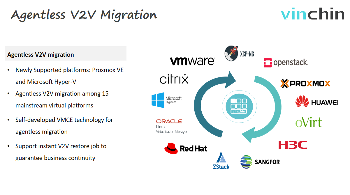 Agentless V2V migration