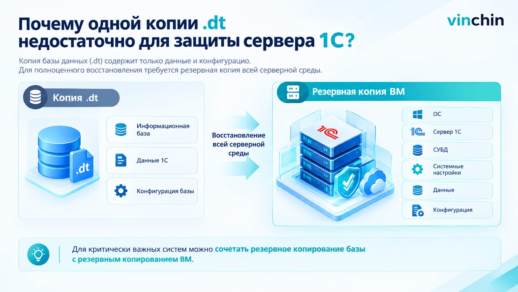 Сравнение резервного копирования 1С Сравнение резервного копирования 1С