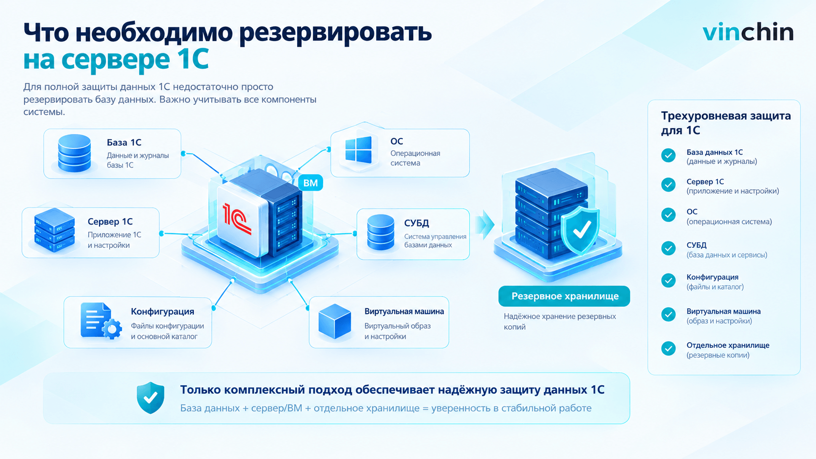Комплексная защита сервера 1С Комплексная защита сервера 1С