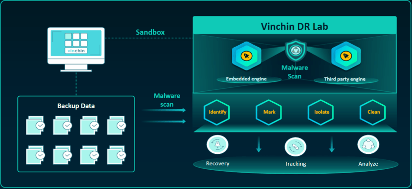 Антивирусная проверка Vinchin