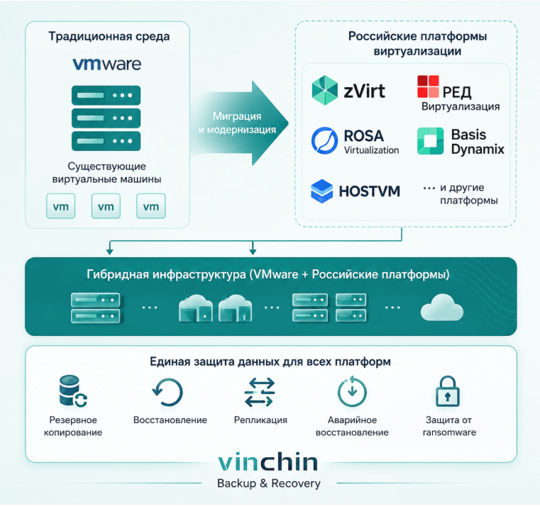 Российский рынок виртуализации в 2026 году :от VMware к национальным платформам Российский рынок виртуализации в 2026 году :от VMware к национальным платформам