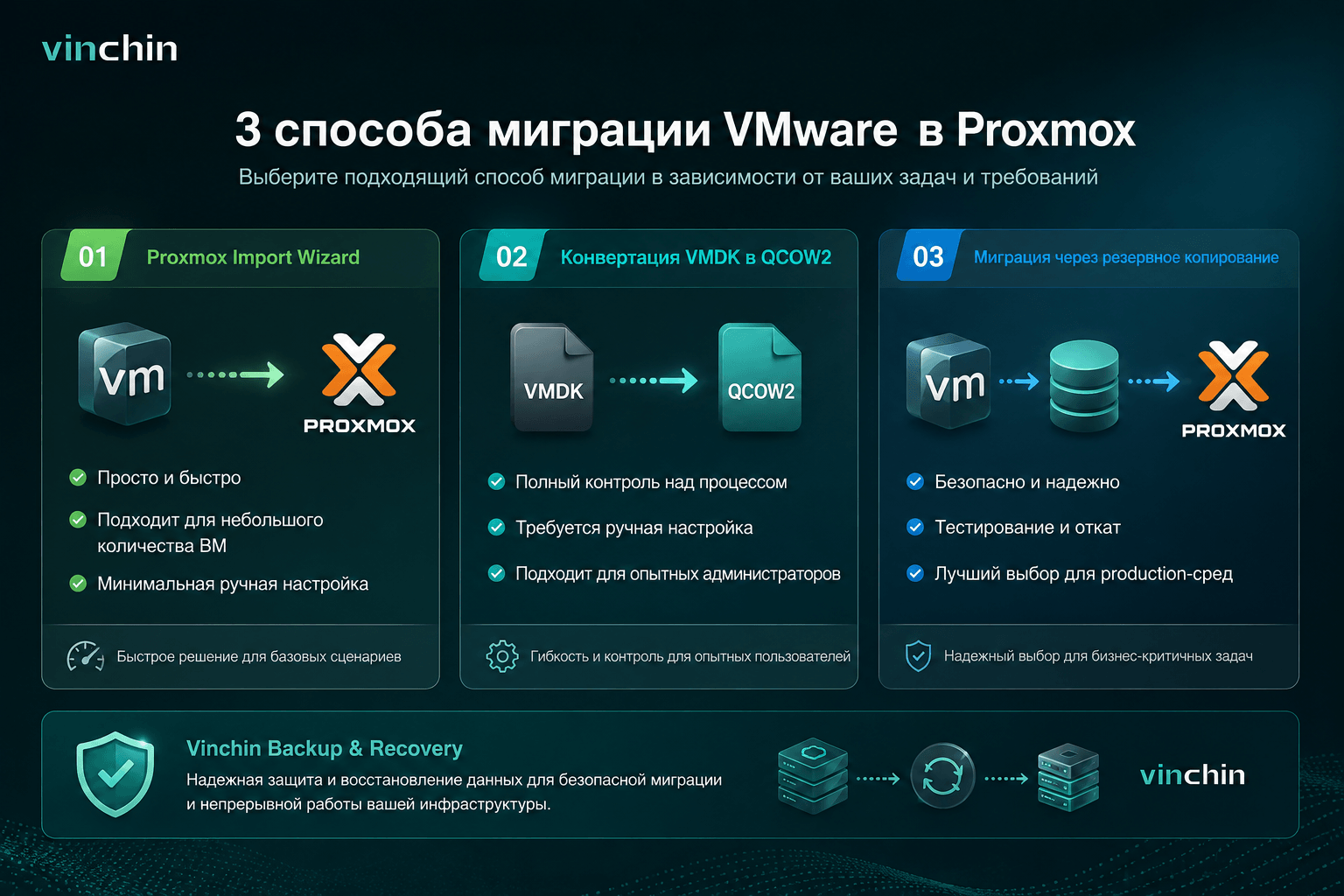 3 способа для Миграции VMware в Proxmox