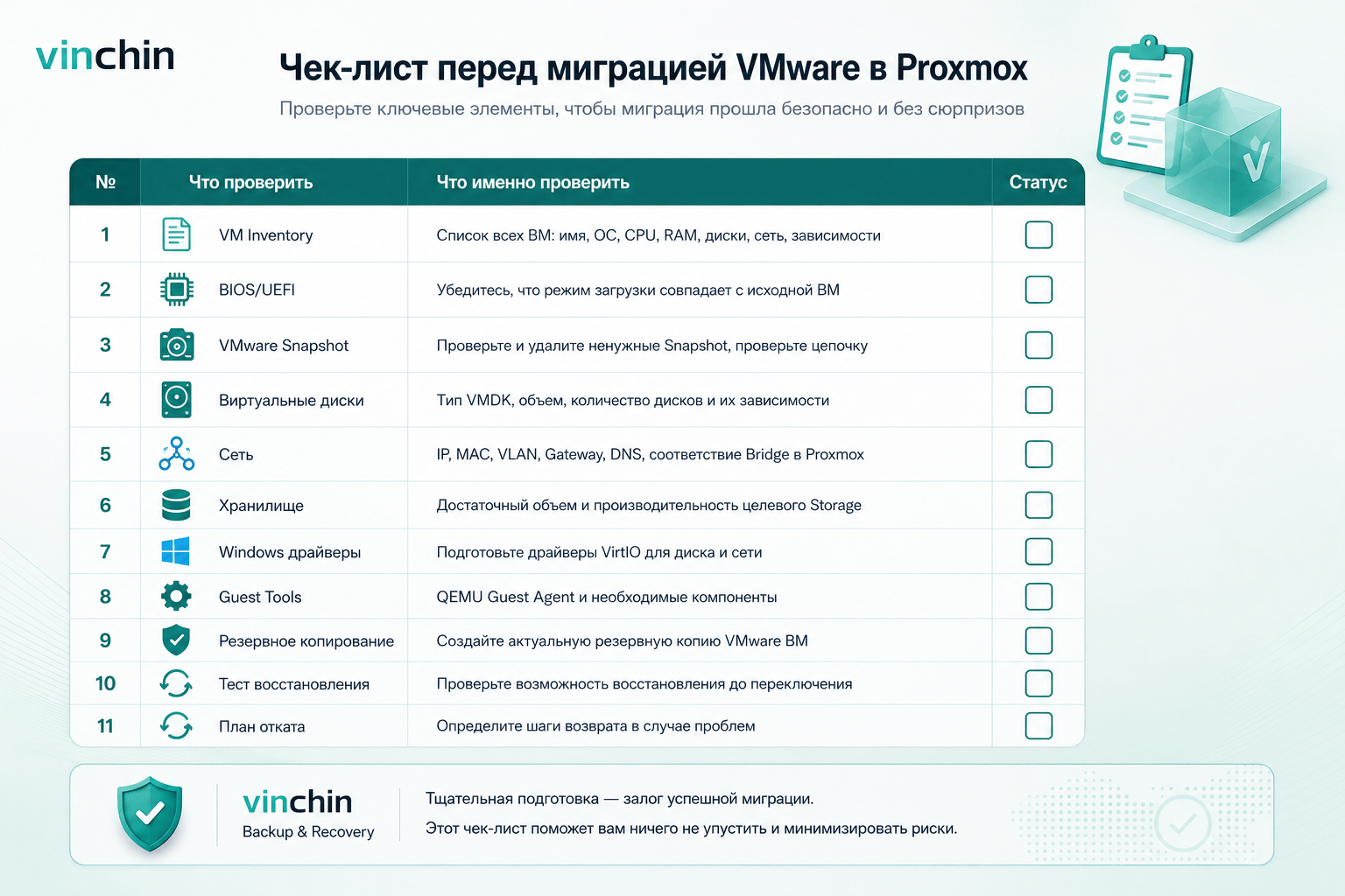 Чек-лист перед миграцией VMware в Proxmox