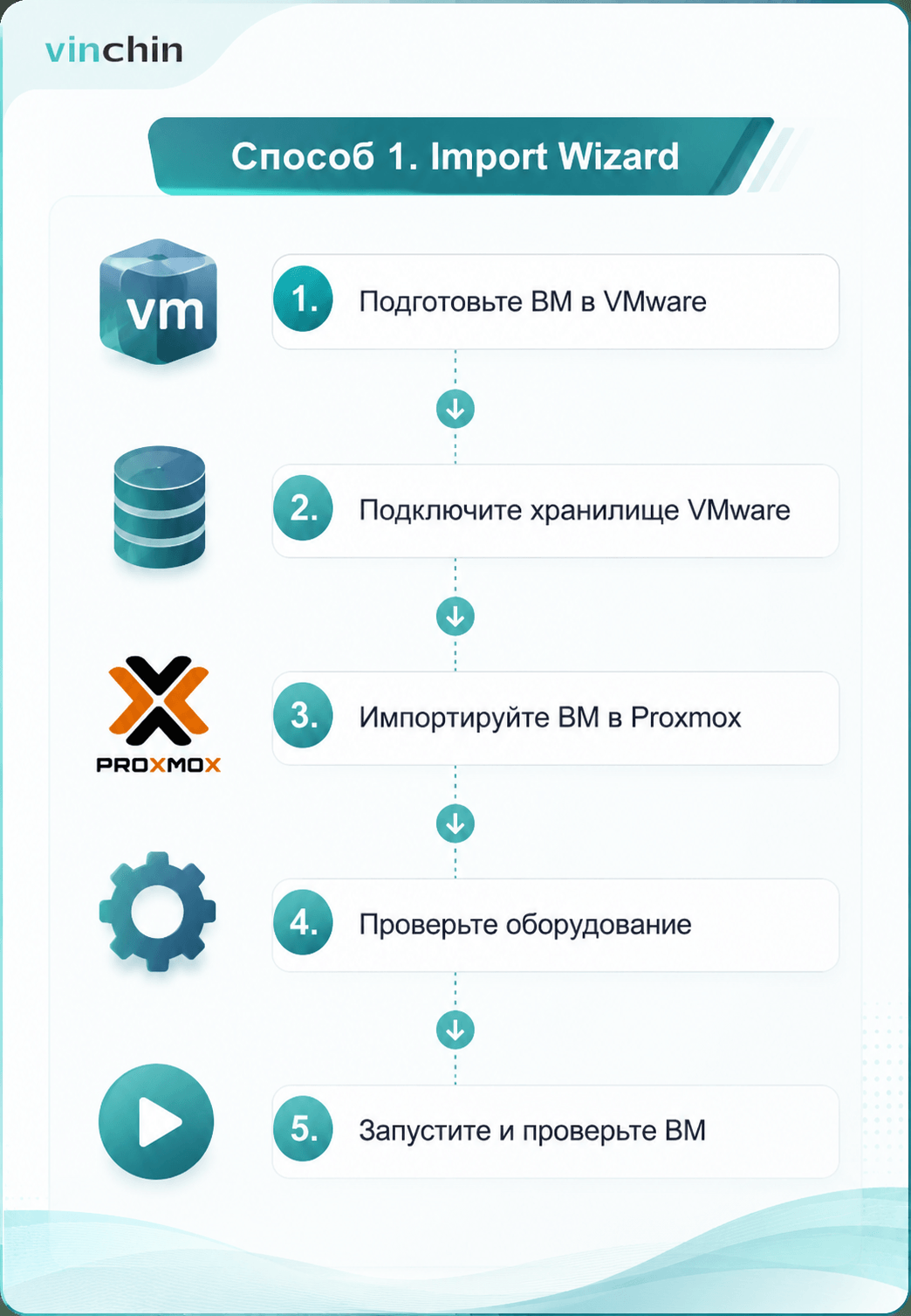 Способ 1：Import Wizard