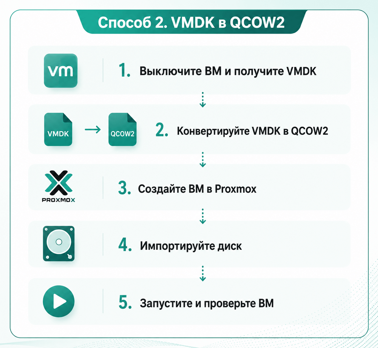 Способ 2: VMDK в QCOW2