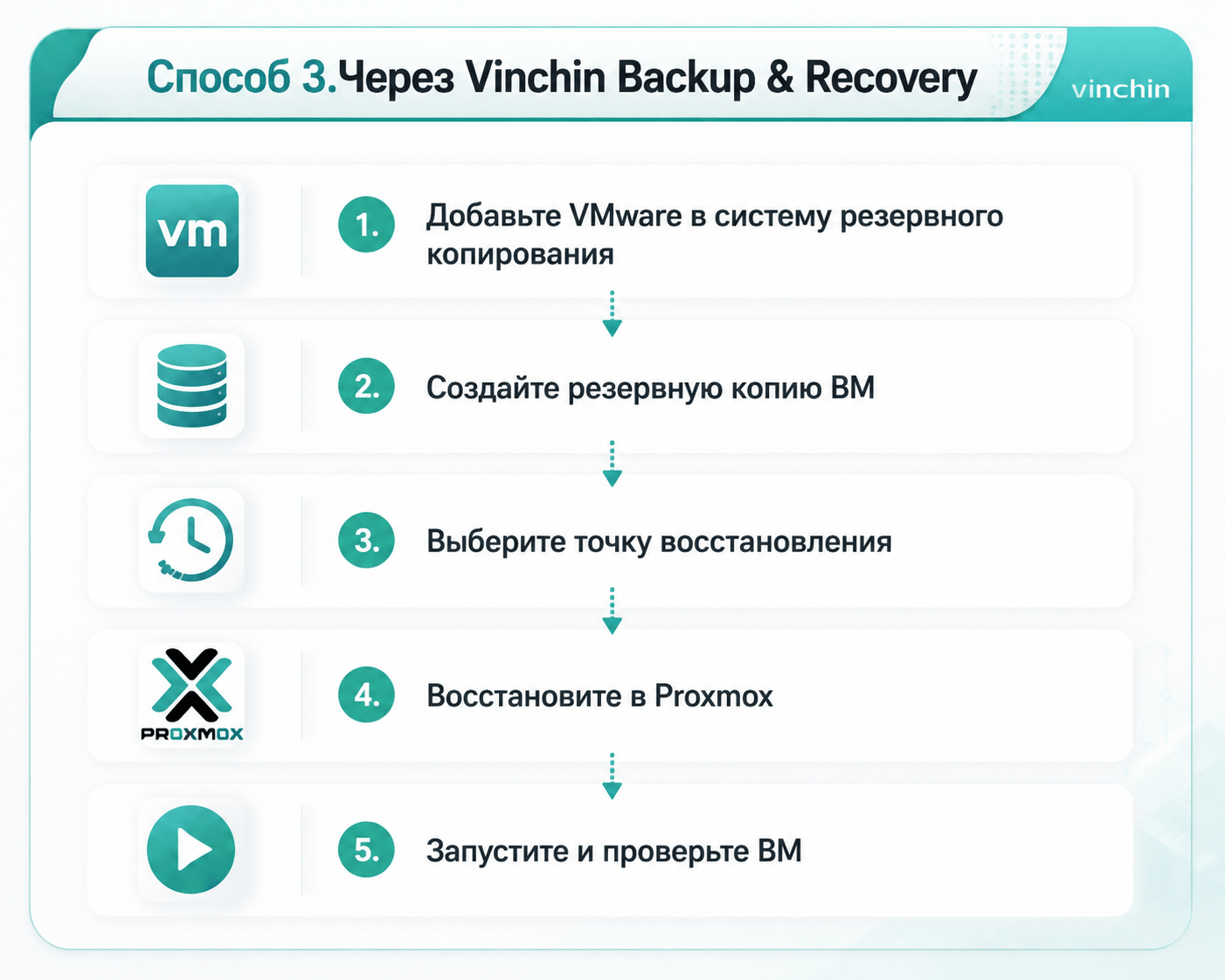 Способ 3.Через Vinchin Backup & Recovery