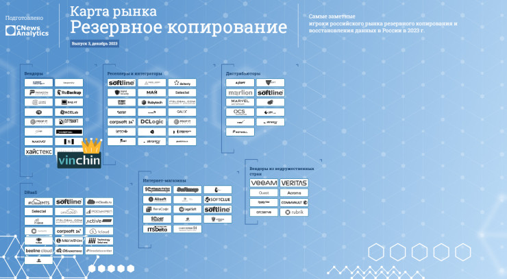 CNews Analytics