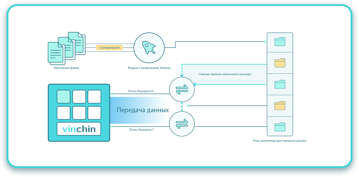 Модель резервного копирования для массивных файлов небольшого размера